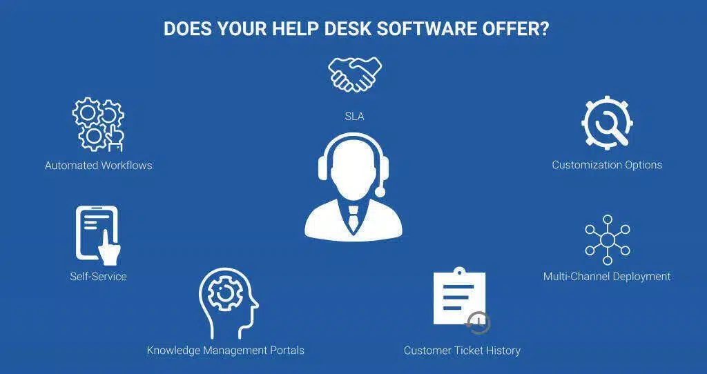 Helpdesk Software