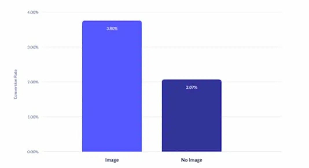 How to Use Pop-ups Pop-ups