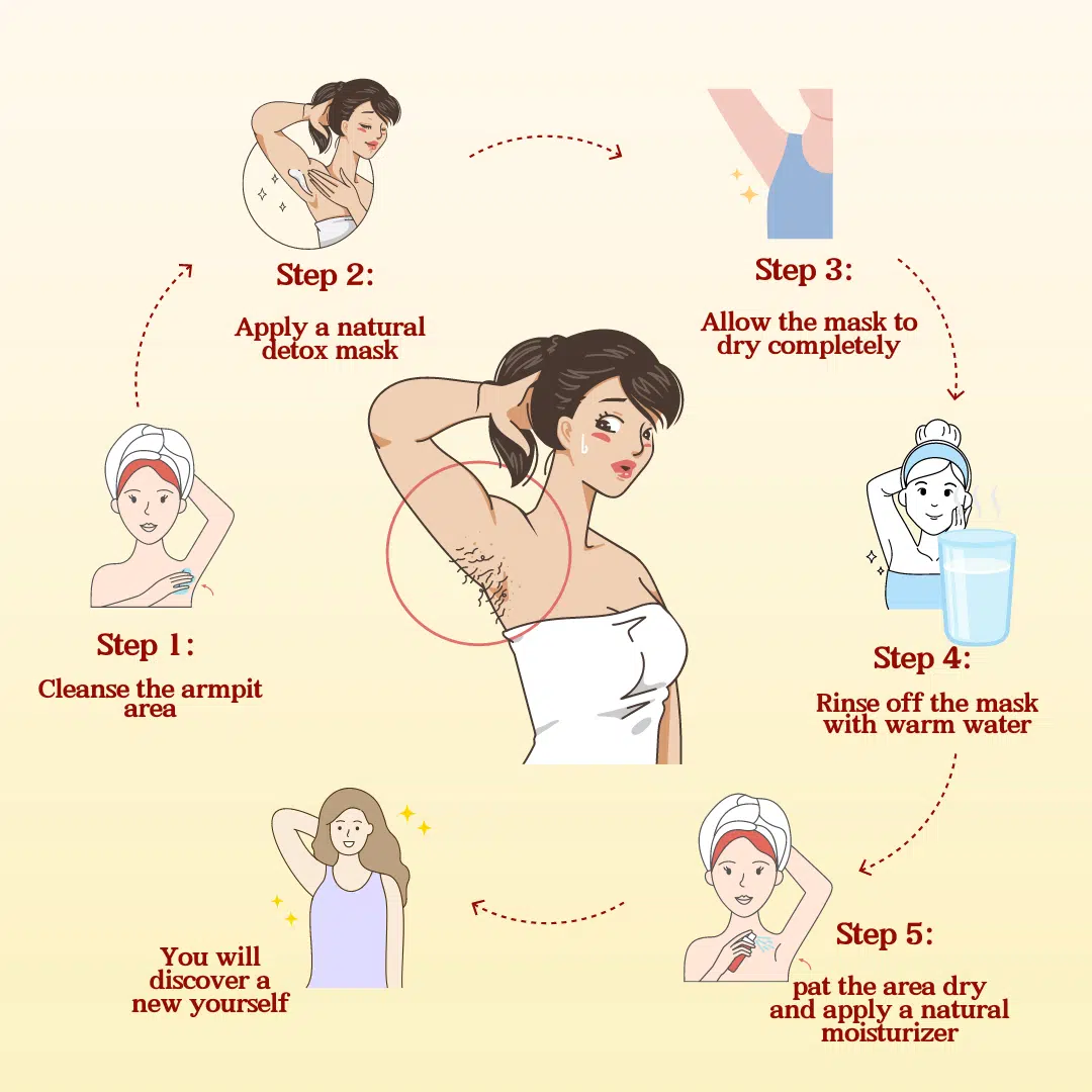 how an armpit detox works infographic
