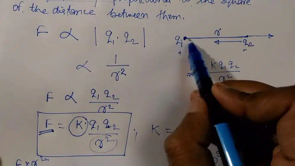 Electrostatic Coulomb Law