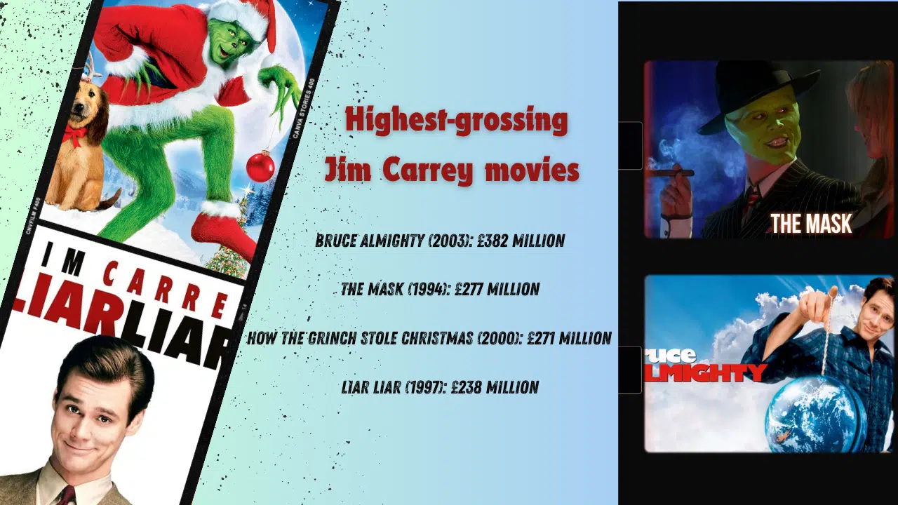 Highest-grossing Jim Carrey movies