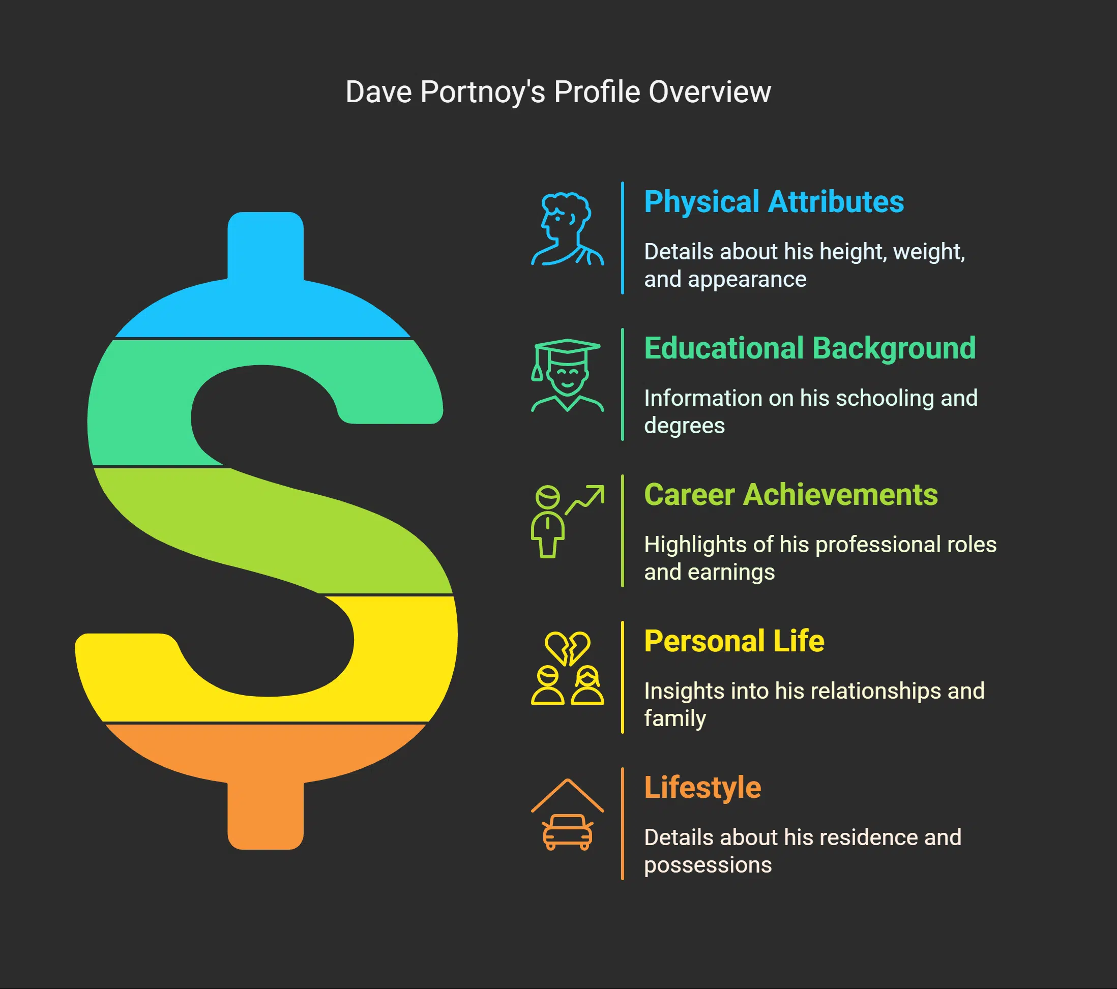 What is Dave Portnoy net worth