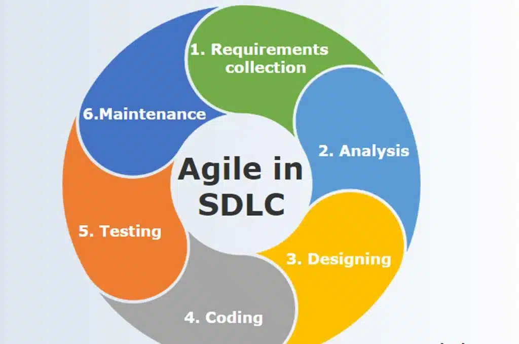 agile sdlc
