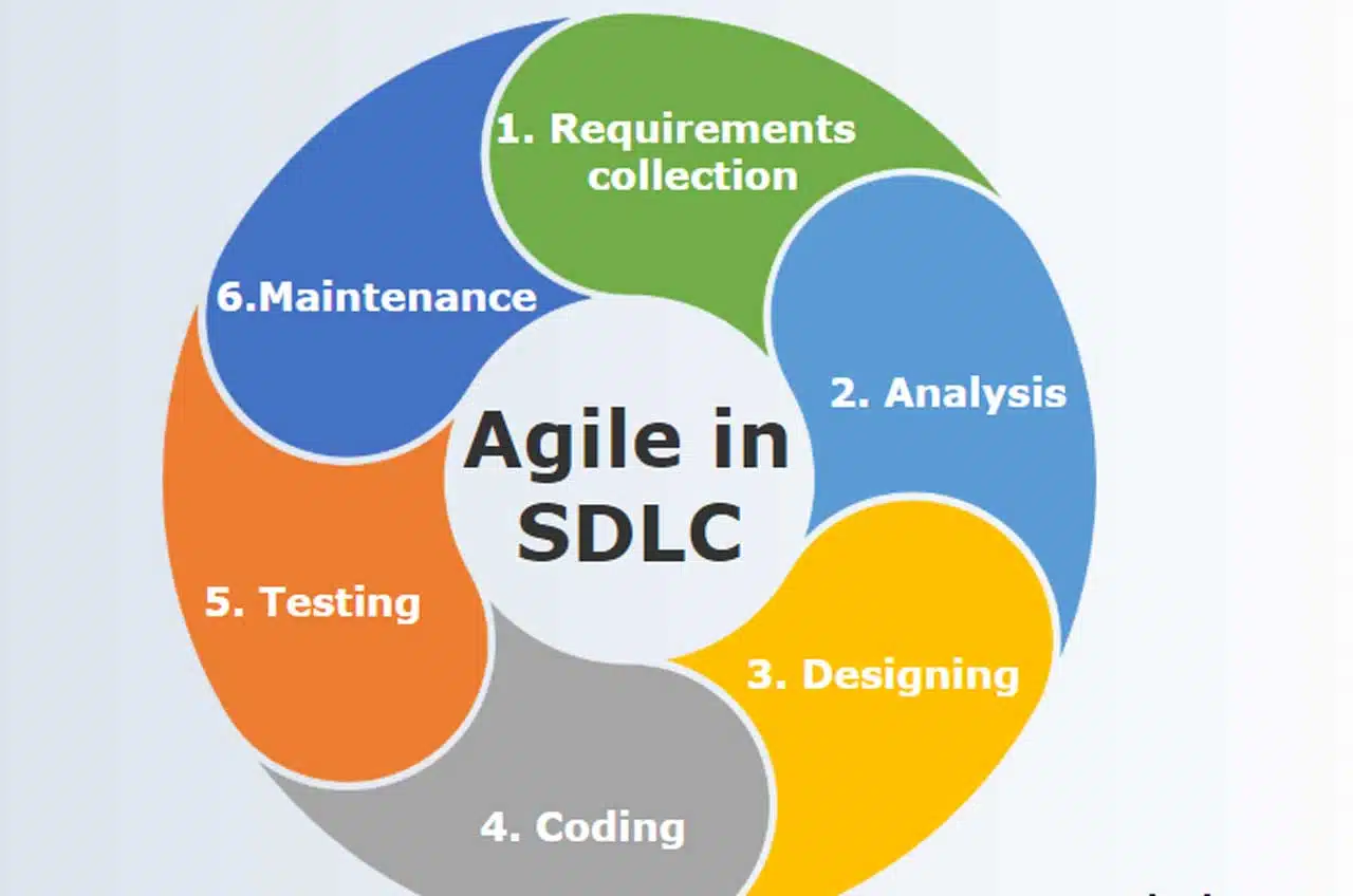agile sdlc