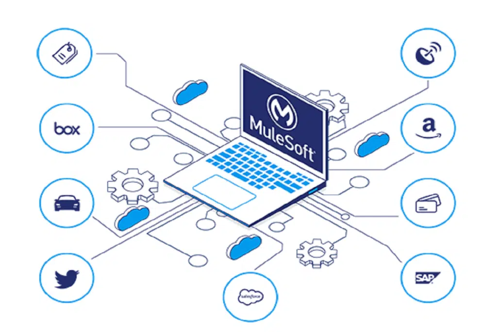 MuleSoft Data Integration