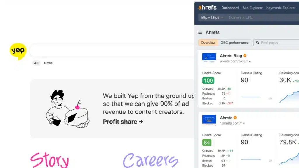 Yep and Ahrefs