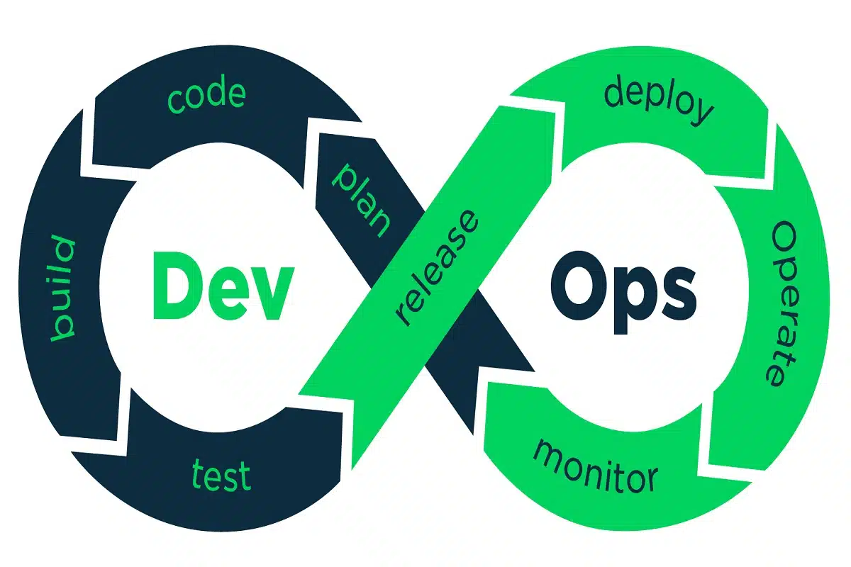 devops course