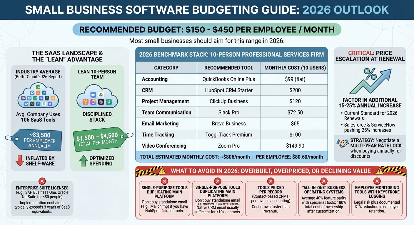 Small Business Software Budgeting Guide 2026