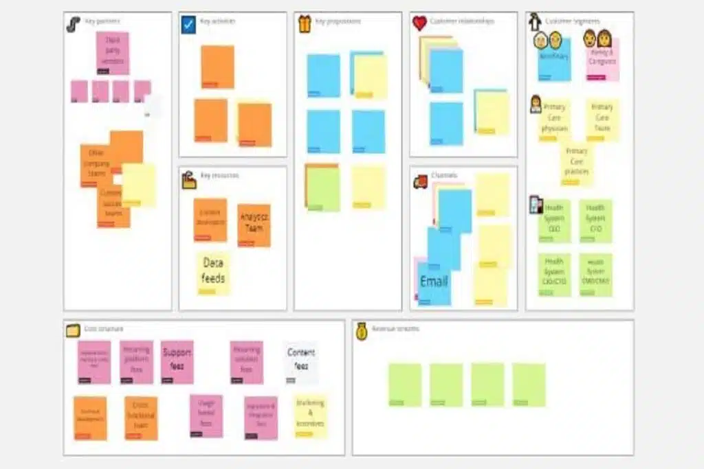 Business Model Canvas
