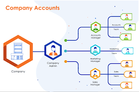 Magento Commerce B2B Section