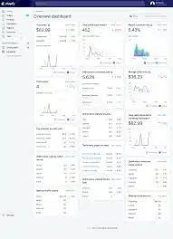 Shopify Plus Multi-Store Dashboard