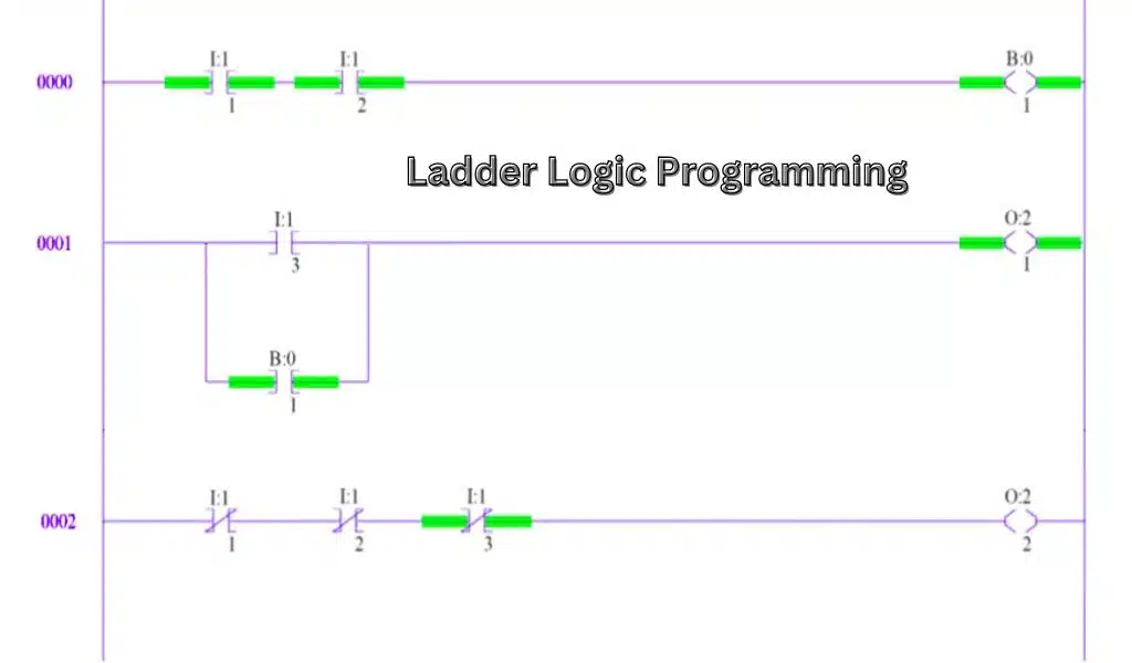 Ladder Logic Programming
