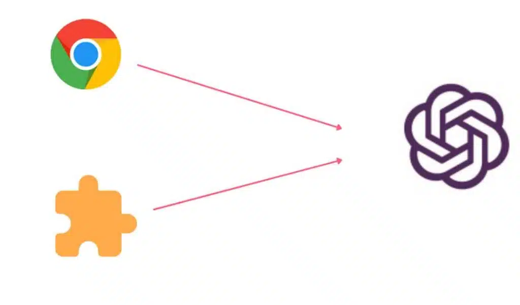 ChatGPT Chrome Extensions