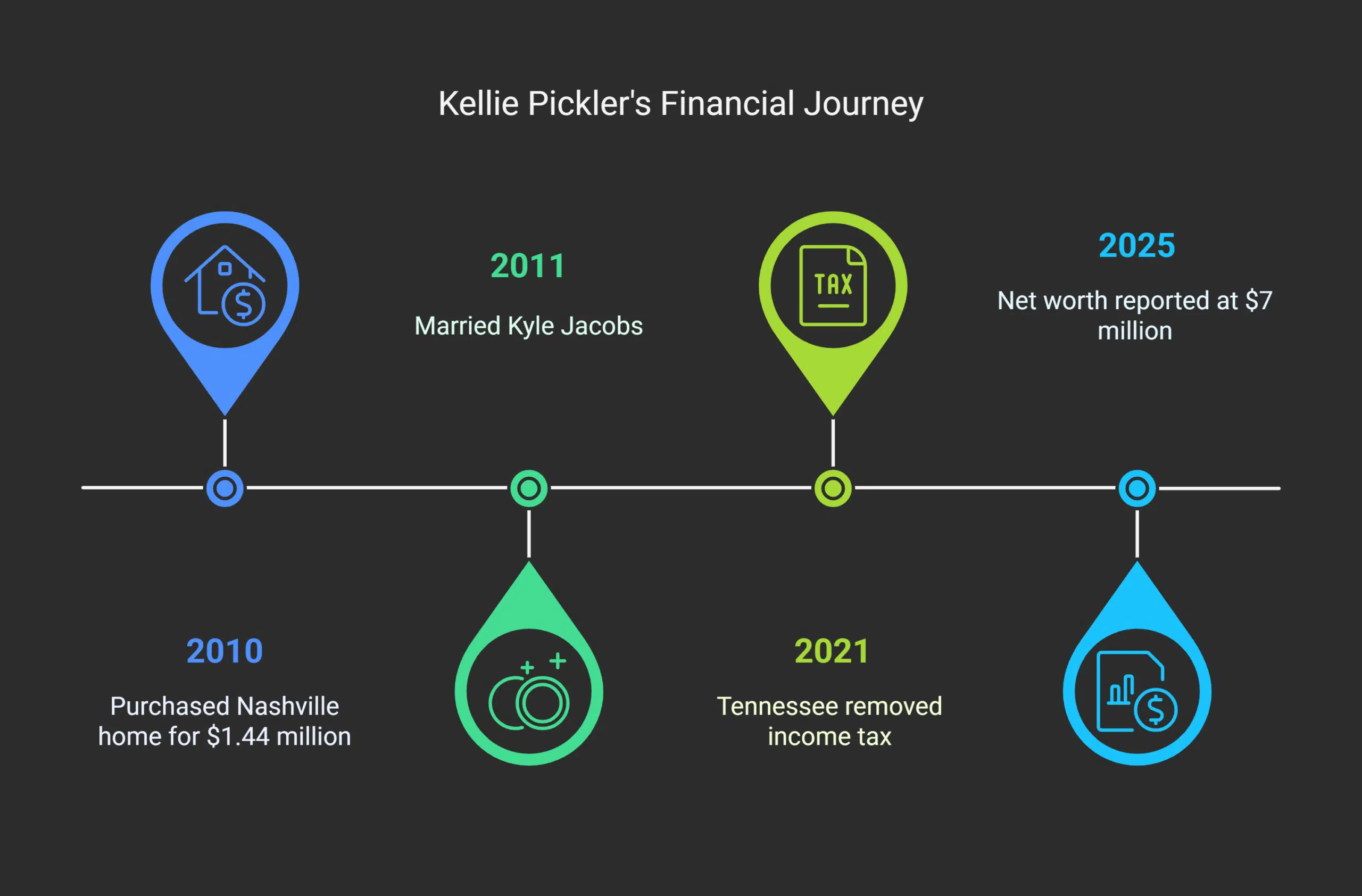 Kellie Pickler Net Worth in 2025