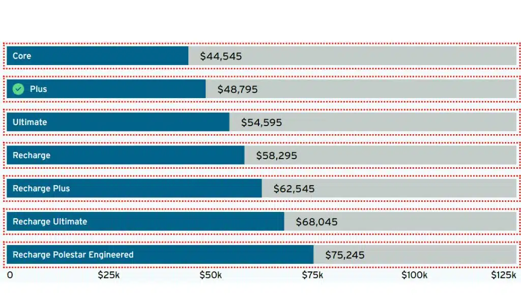 Volvo XC60 Recharge Review