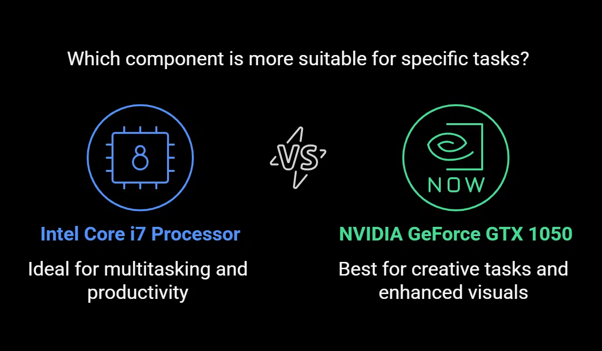 ASUS 2-in-1 Q535_ Performance and Specifications