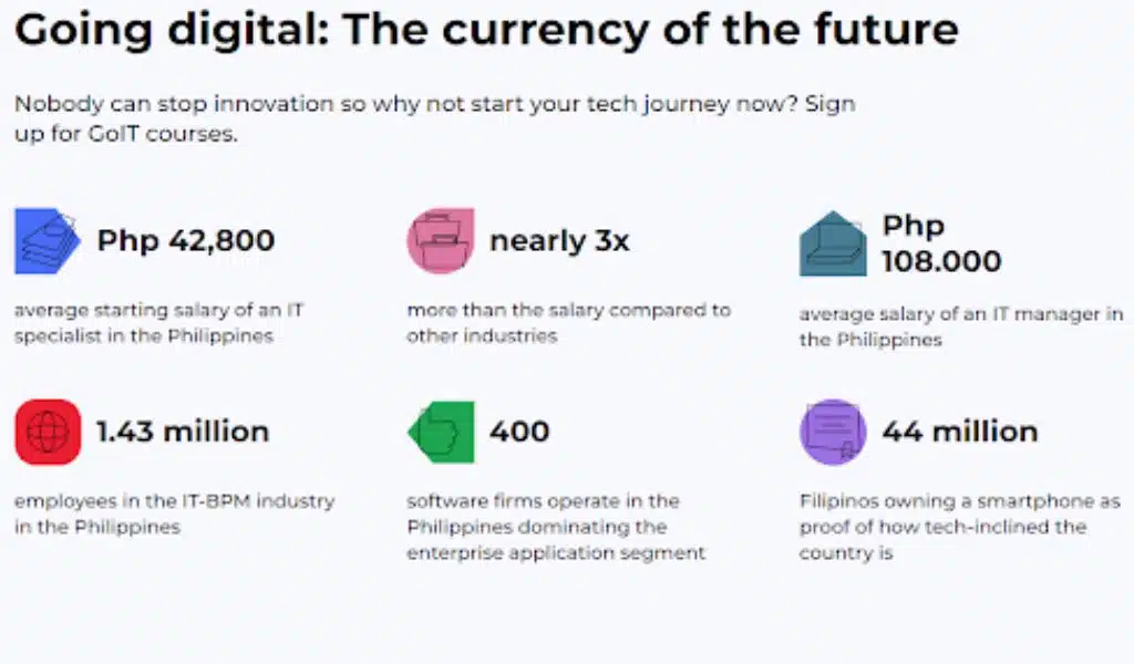 Top Coding Languages