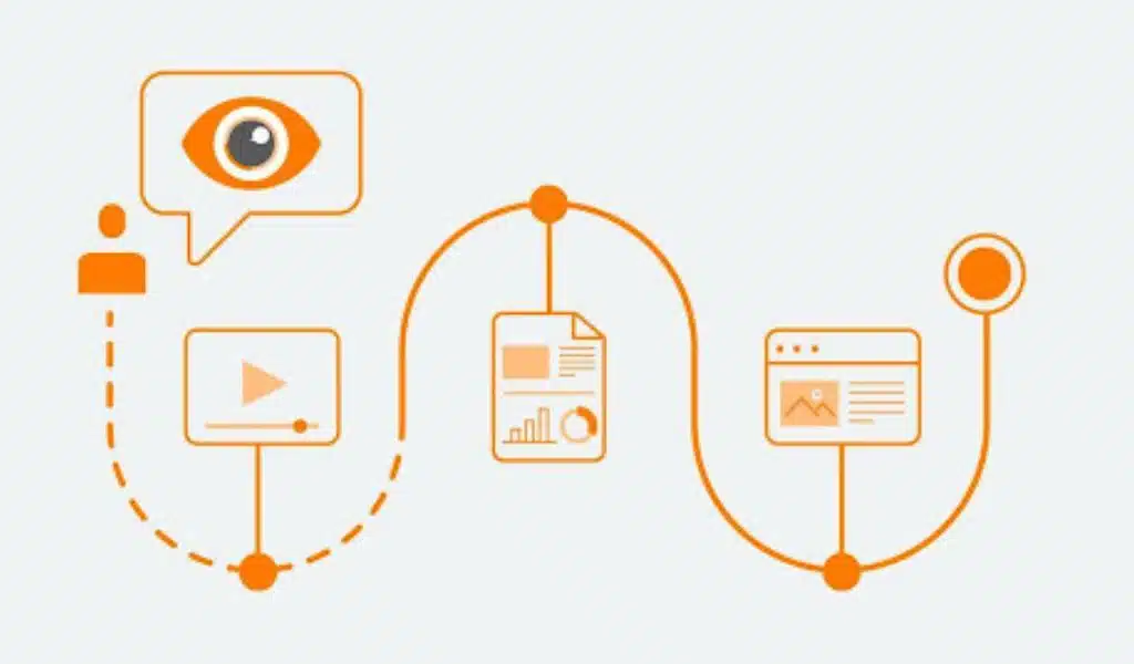 Visual Communication for Business