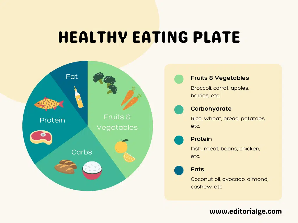 healthy eating plate