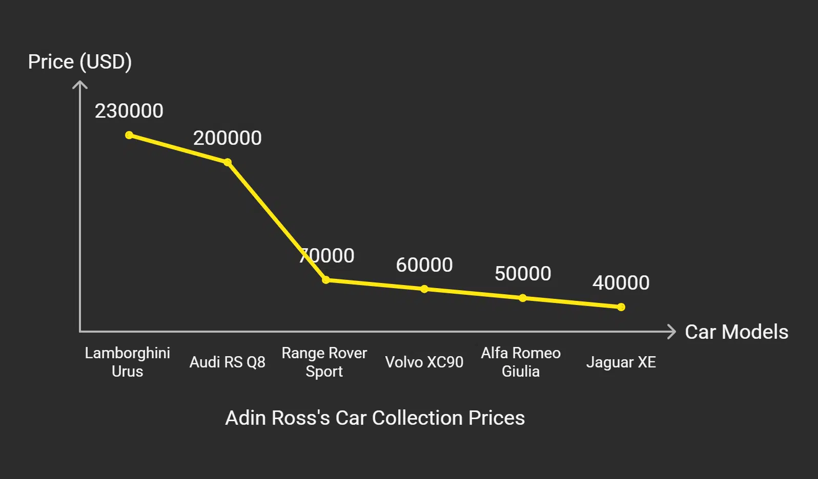 Adin Ross's Car Collection