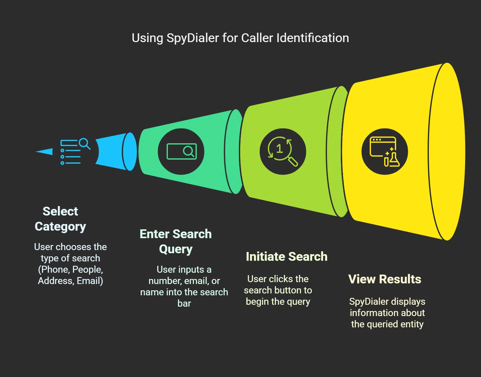 How to use SpyDialer