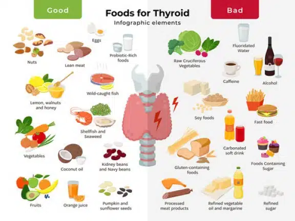 foods for thyroid