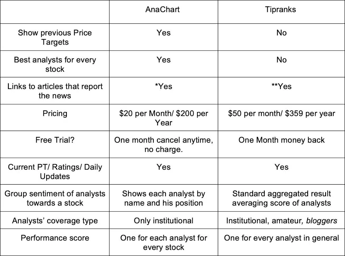 TipRanks Alternative