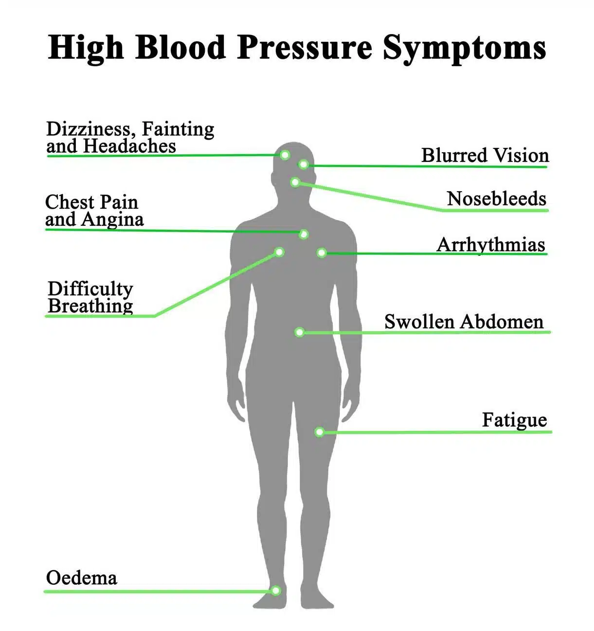 high blood pressure symptoms