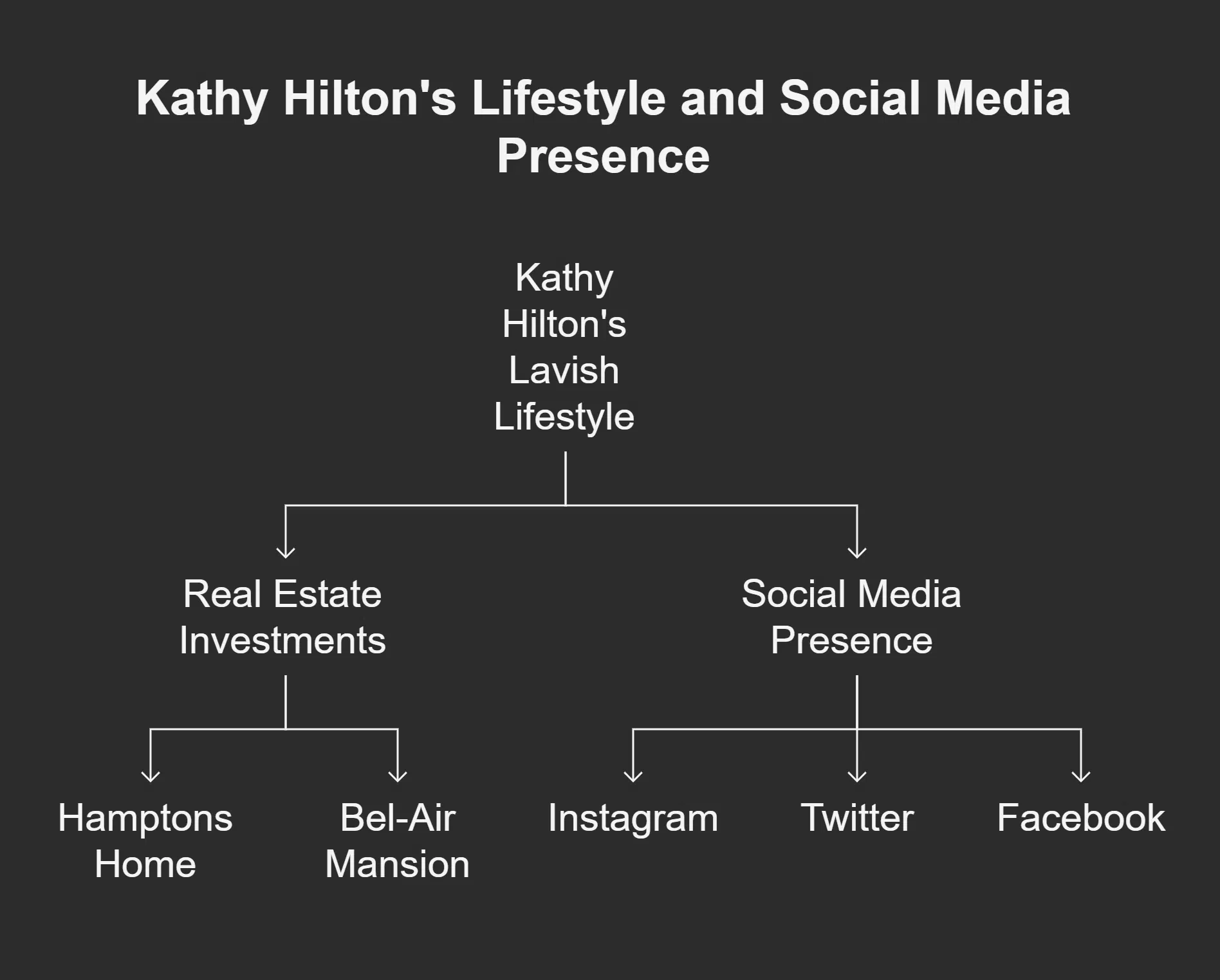 How Does Kathy Hilton Spend Her Money