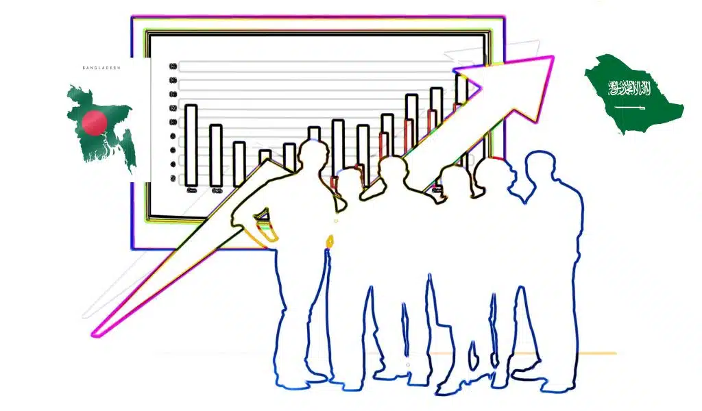 Bangladeshi Business Leaders to Explore Saudi Markets