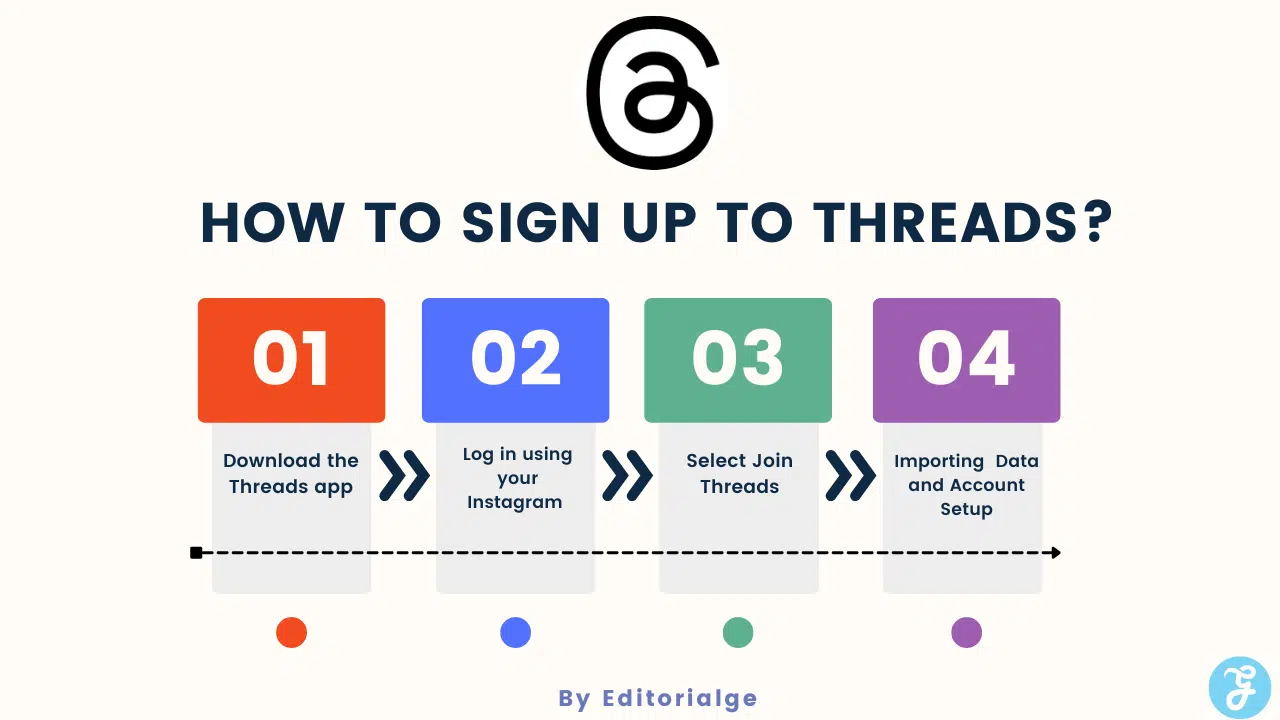 Thread sign up guide