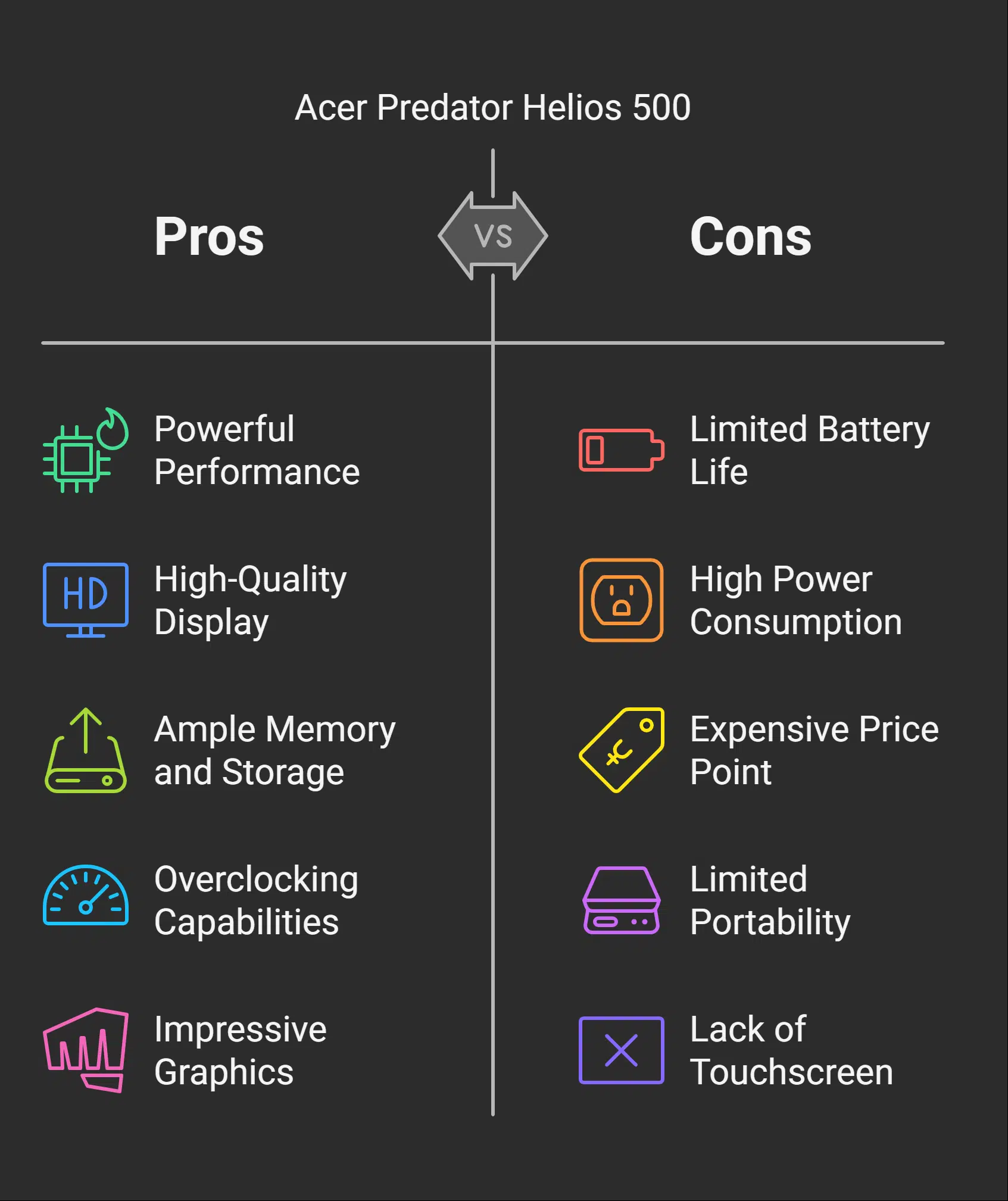 Pros and Cons of Acer Predator Helios 500