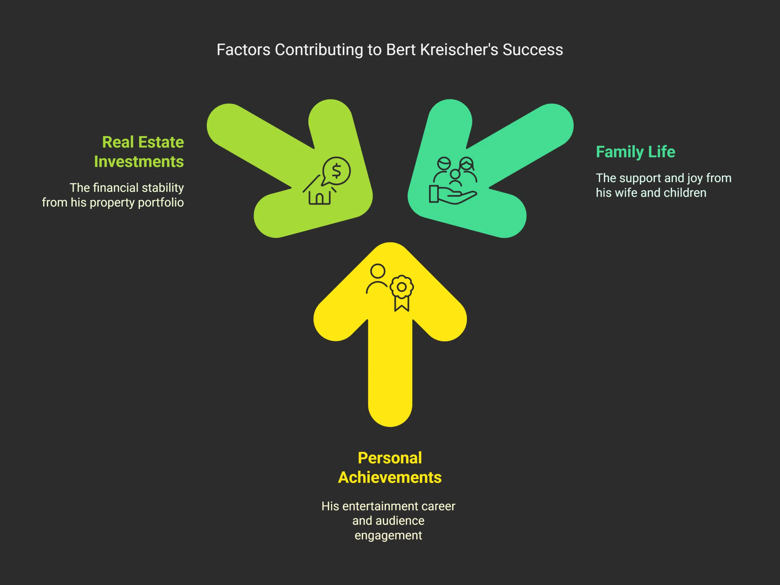 Bert Kreischer's Personal Life