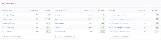 Searches in Google (Data SE Ranking)