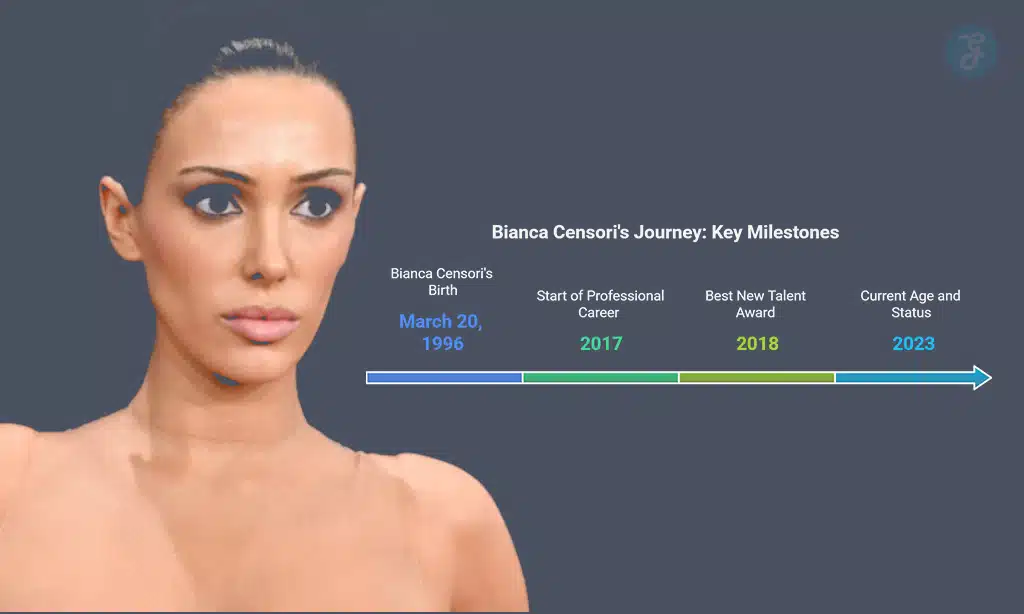 Bianca Censori’s Age and Early Life