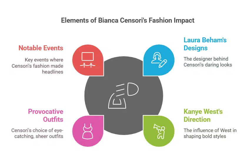 Bianca Censori’s Fashion and Style