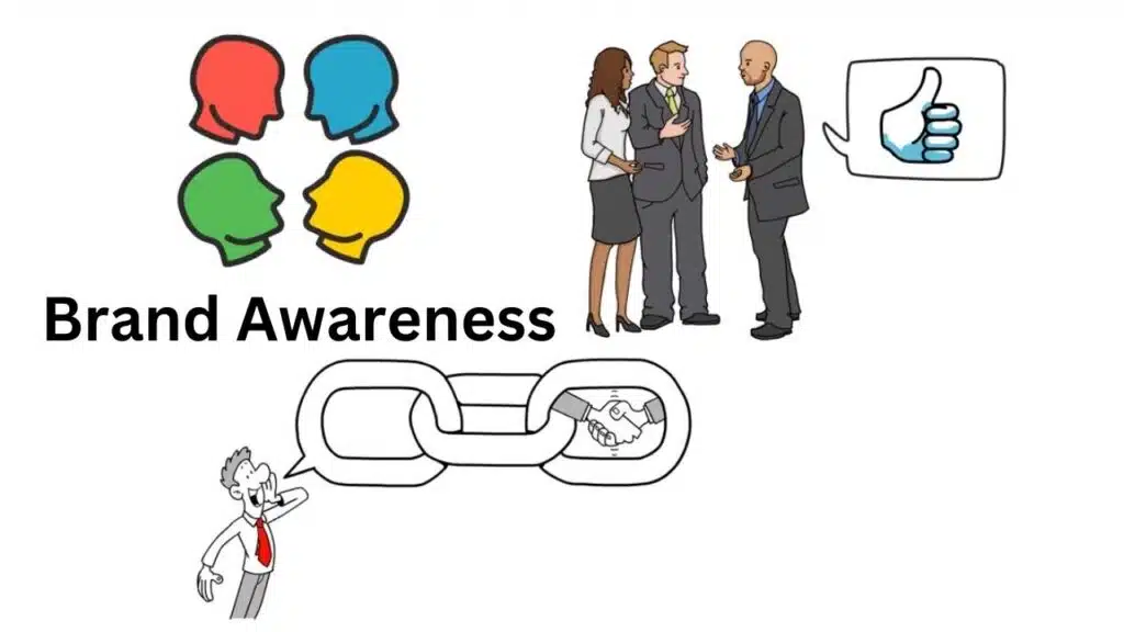 Brand Awareness