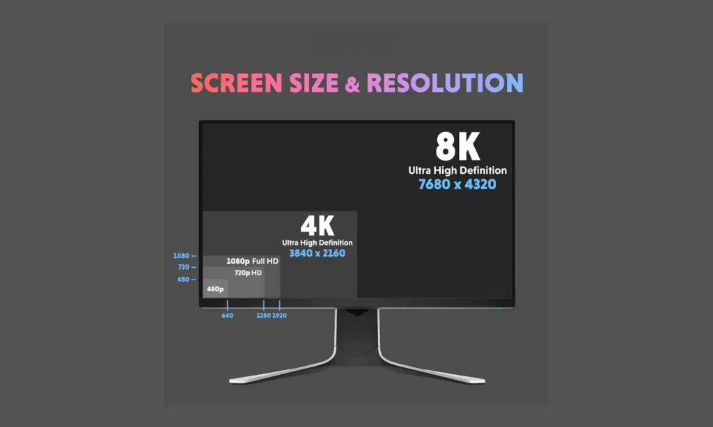 High Refresh Rate Monitor Factor