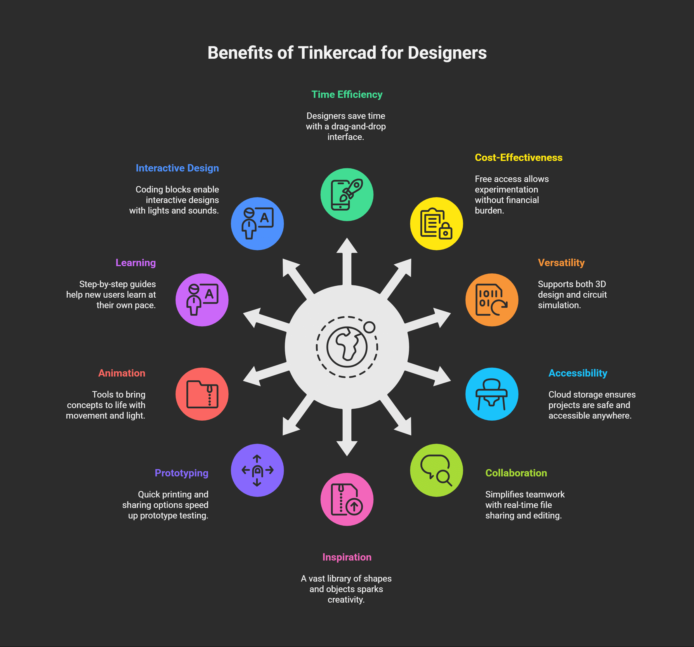 What Are the Benefits of Tinkercad for Creative Designers