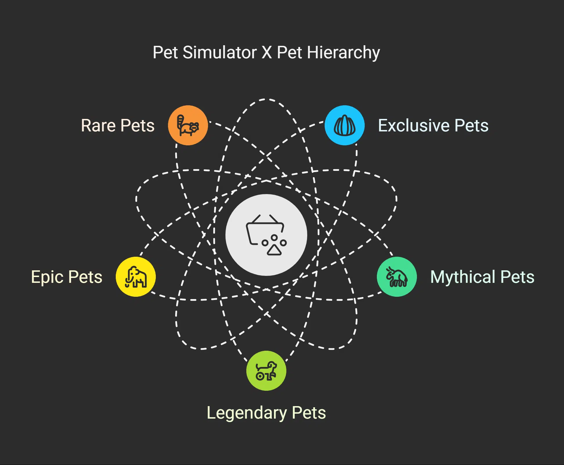 Most Coveted Cosmic Values Pets for Pet Simulator X