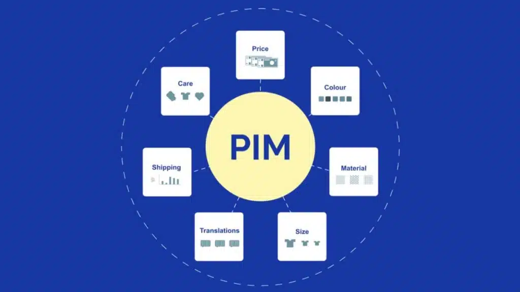 PIM System for Business
