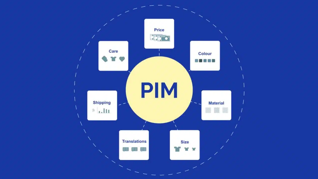 PIM System for Business