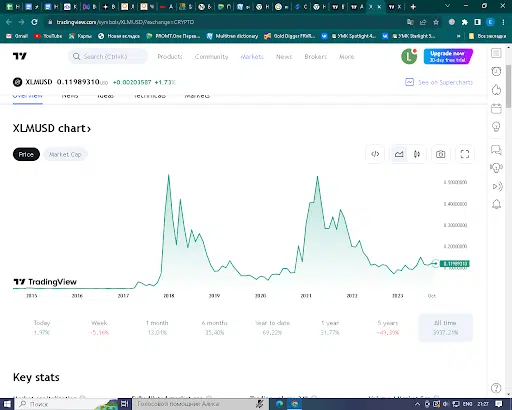 Stablecoins as a Safe Haven Asset