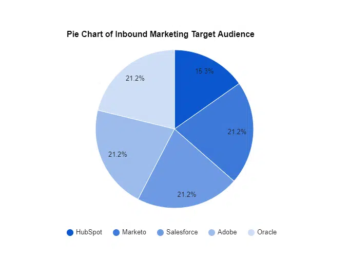inbound marketing in 2023