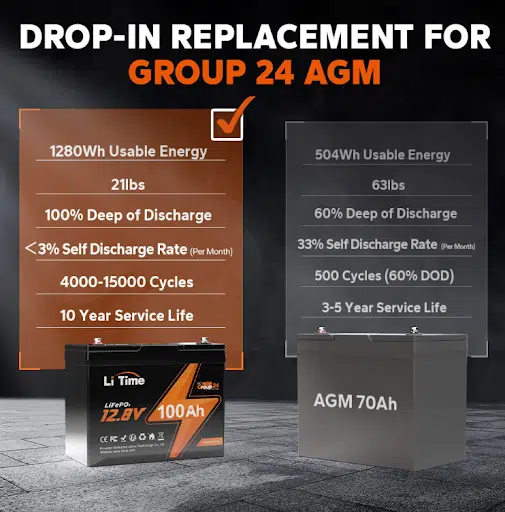 LiFePO4 Battery Maintenance