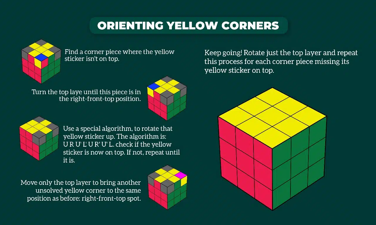 orienting yellow corners orienting yellow corners