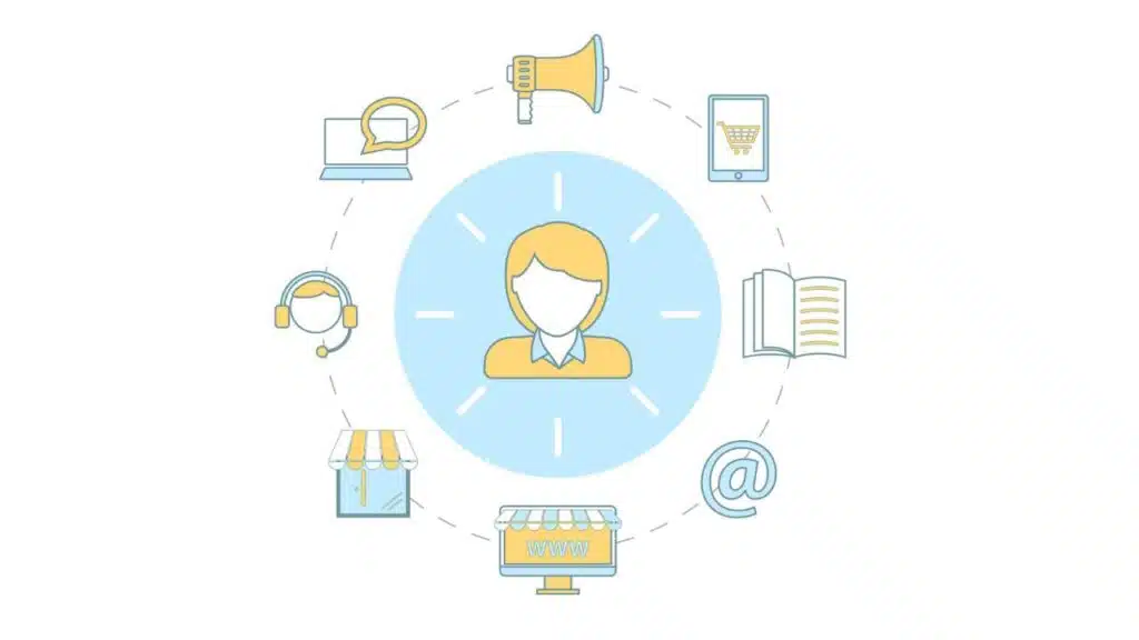 Cross-Channel Marketing in eCommerce