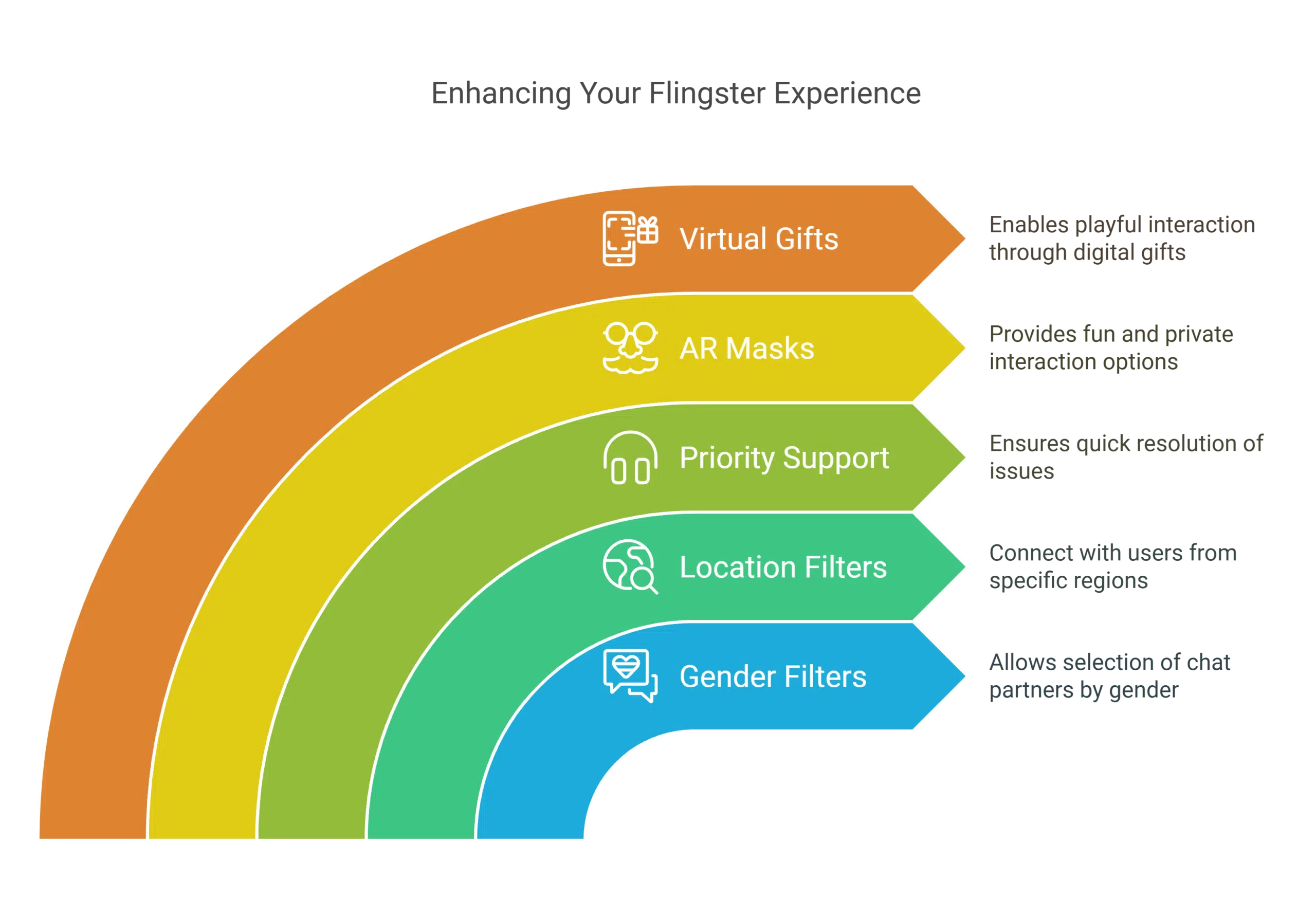Enhancing Your Flingster Experience