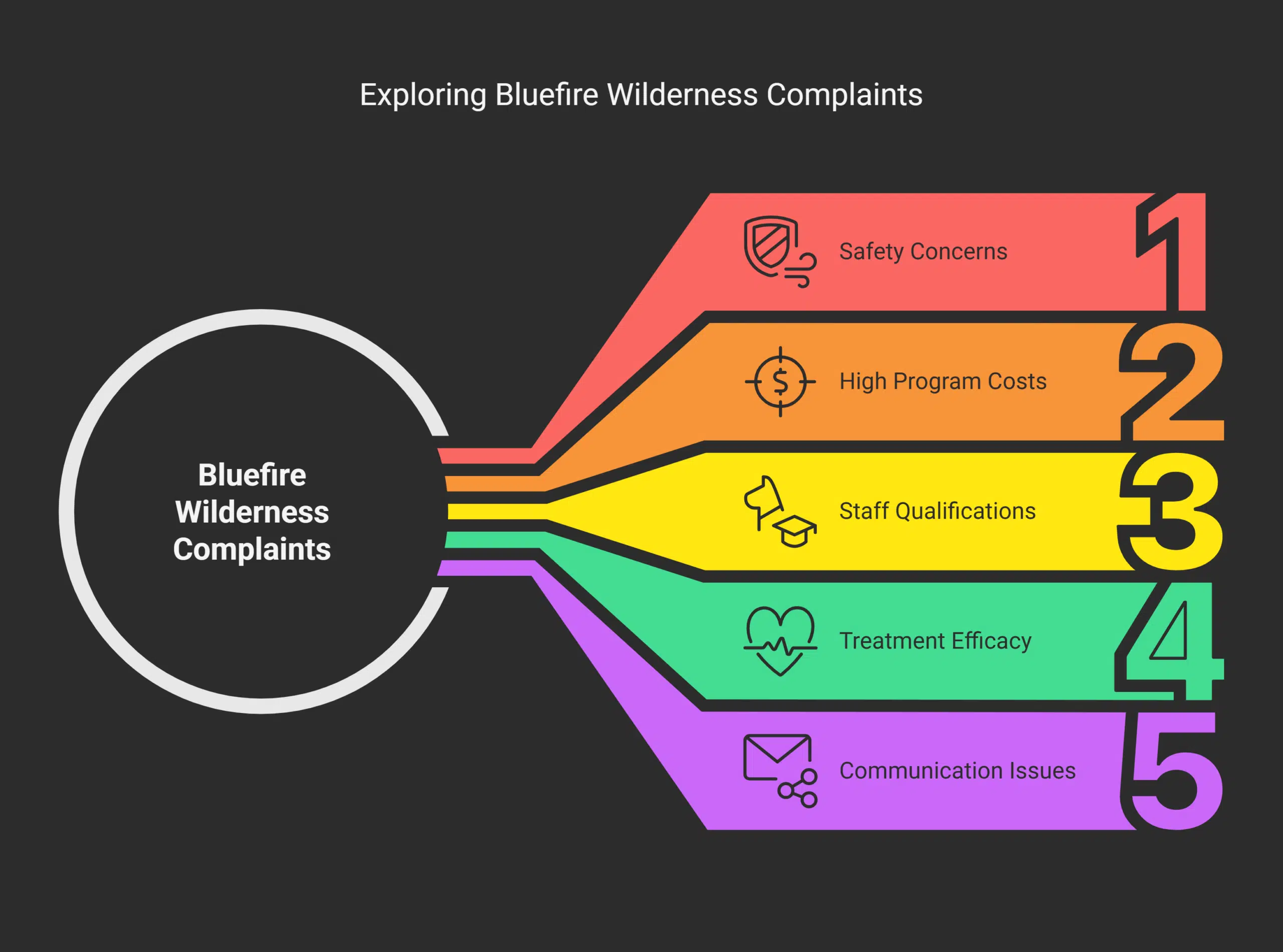 The Details of Bluefire Wilderness Complaints in 2024