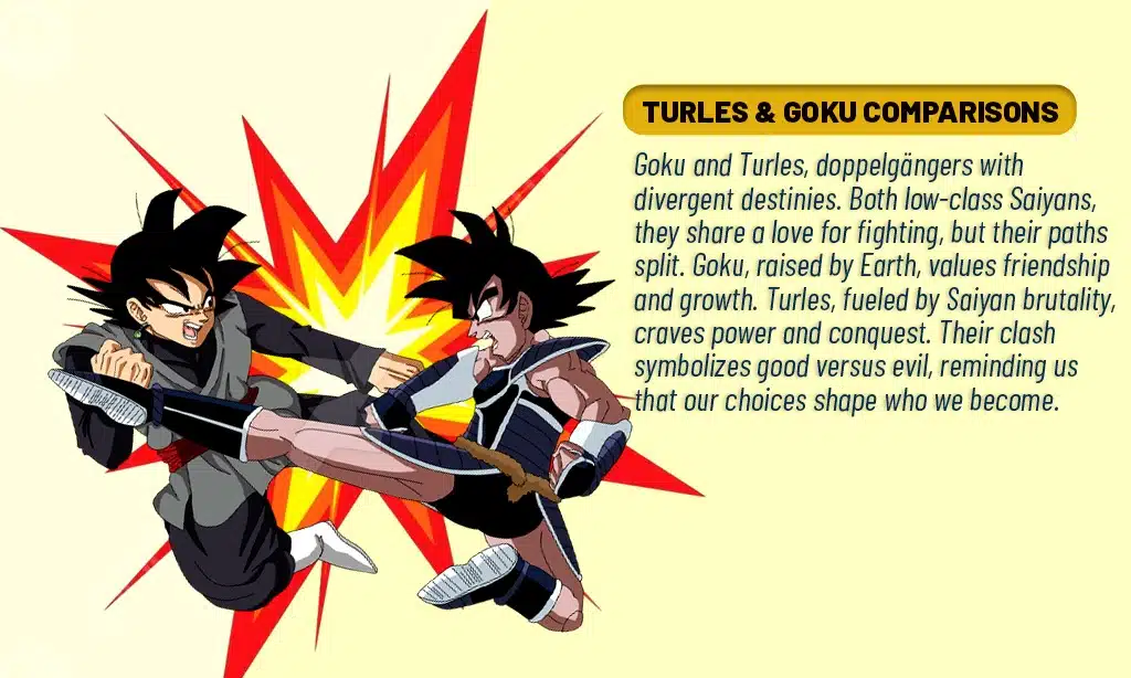 turles and goku comparison